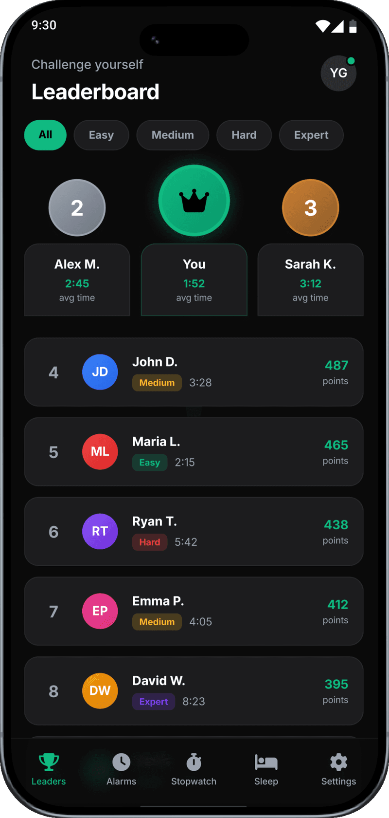 Alarmyx leaderboard